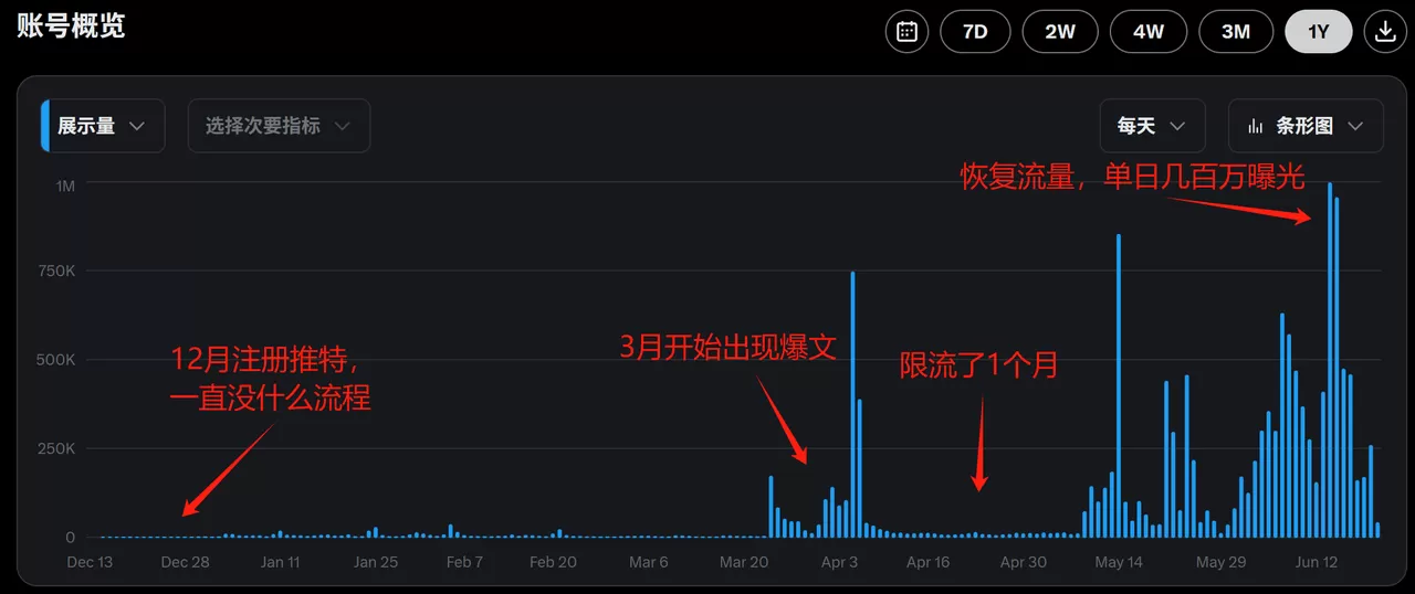 图片[1]-【2025.7.14】0基础如何在推特快速起号、写出爆文，完成变现闭环-小鱼项目网