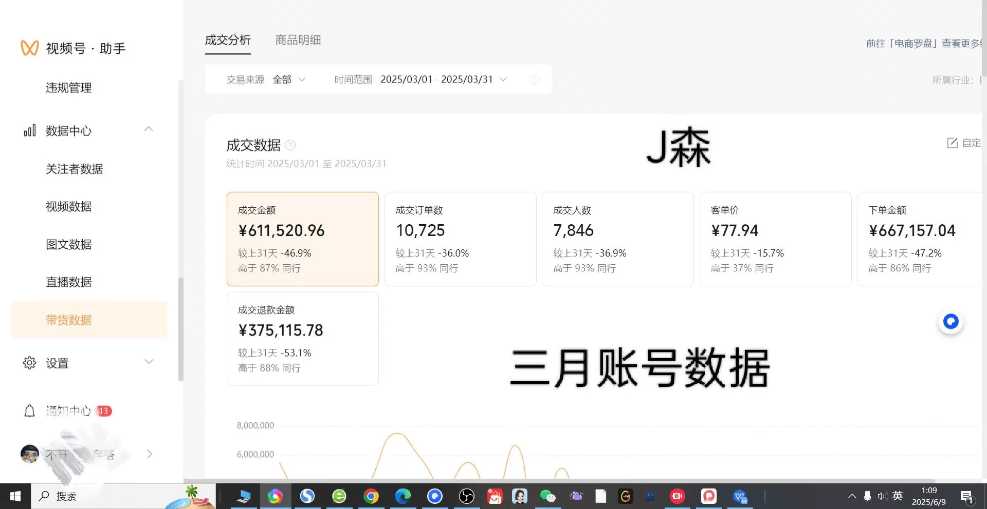 图片[2]-【2025.7.23】月入百万实战复盘：视频号无人直播的暴利玩法+避坑指南-小鱼项目网