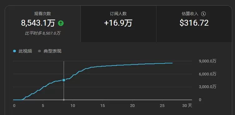 图片[1]-【2025.8.3】印度故事爆款密码：如何复制千万级流量神话？​-小鱼项目网