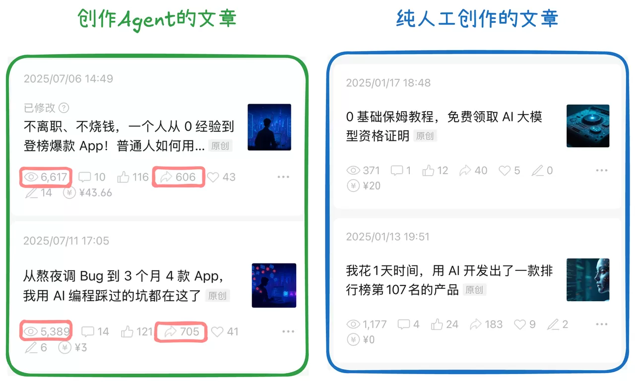 图片[1]-【2025.8.5】10 分钟生成一篇爆款文章，普通人也能学会的 AI Agent 工作流搭建教程-小鱼项目网