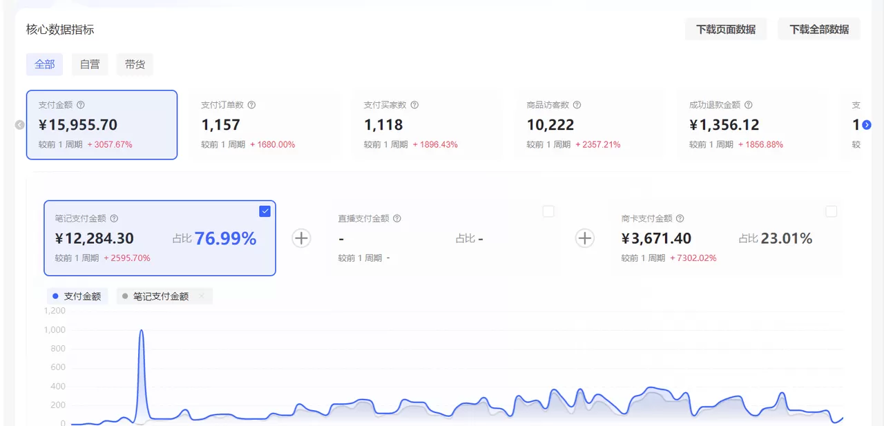 图片[1]-【2025.8.6】小红书虚拟店矩阵：每个店500个品，10个店矩阵，3天必出单（实操演示）-小鱼项目网