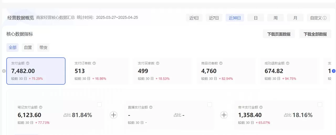 图片[2]-【2025.8.6】小红书虚拟店矩阵：每个店500个品，10个店矩阵，3天必出单（实操演示）-小鱼项目网