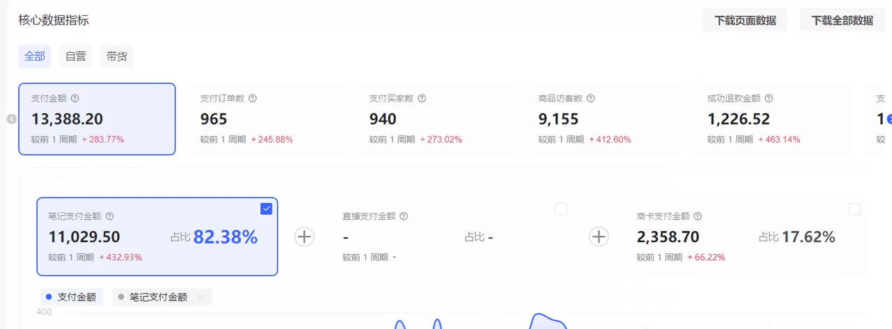 图片[3]-【2025.8.6】小红书虚拟店矩阵：每个店500个品，10个店矩阵，3天必出单（实操演示）-小鱼项目网