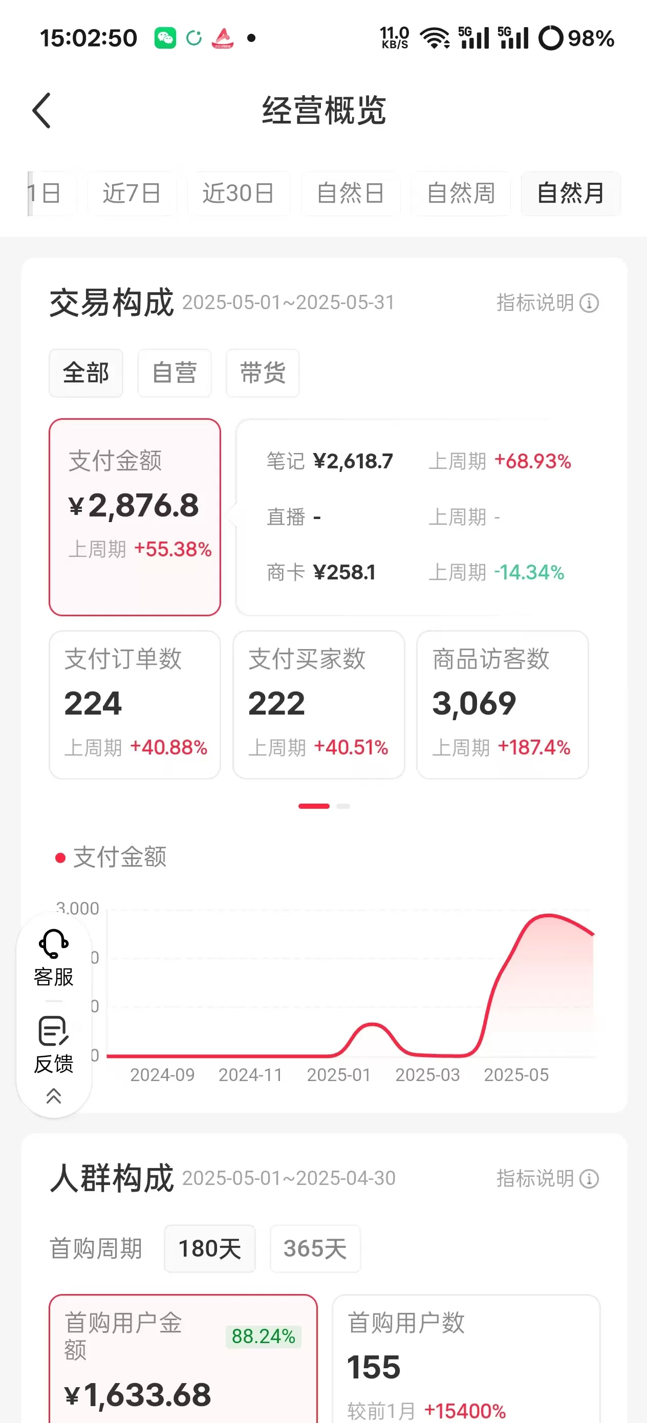 图片[1]-【2025.8.21】小众赛道实操复盘：小红书AI男友指令项目-小鱼项目网