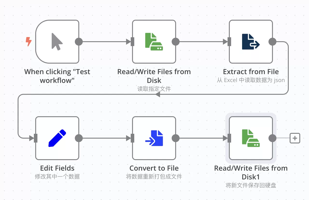 图片[1]-【2025.9.1】保姆级教程 n8n 阿里云安装全流程，永久免费，亲测有效-小鱼项目网