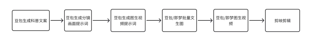 图片[2]-【2025.9.8】用AI制作防拐科普动画视频制作保姆级教程-小鱼项目网