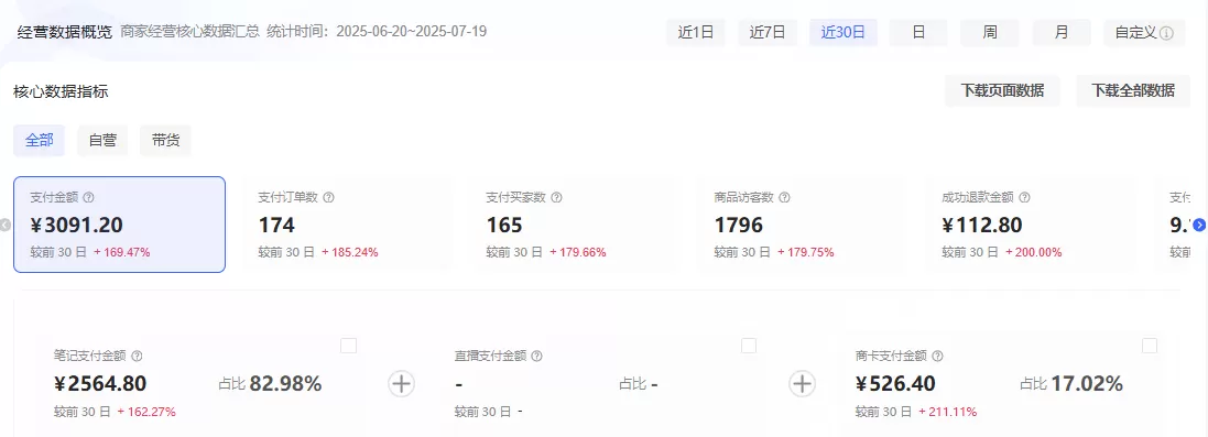 图片[1]-【2025.9.26】理论结合实践-2个月从0到10跑通小红书虚拟资料-小鱼项目网