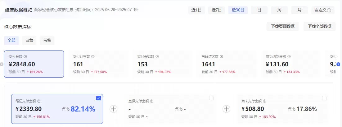 图片[2]-【2025.9.26】理论结合实践-2个月从0到10跑通小红书虚拟资料-小鱼项目网