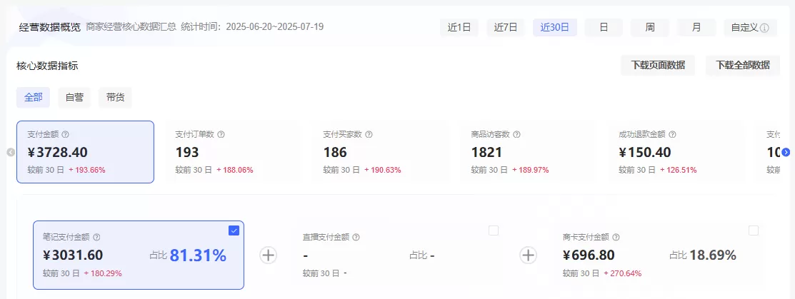 图片[3]-【2025.9.26】理论结合实践-2个月从0到10跑通小红书虚拟资料-小鱼项目网