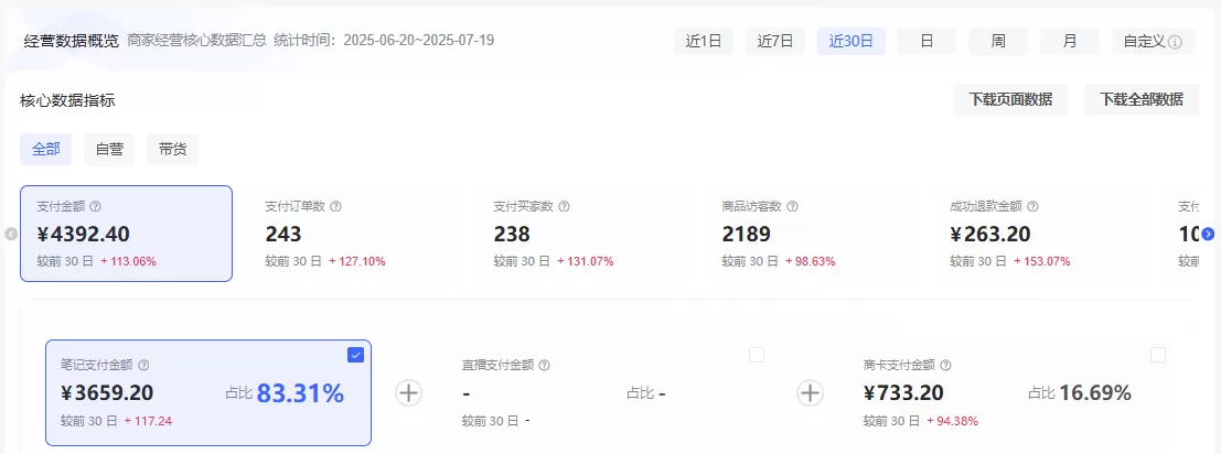图片[4]-【2025.9.26】理论结合实践-2个月从0到10跑通小红书虚拟资料-小鱼项目网