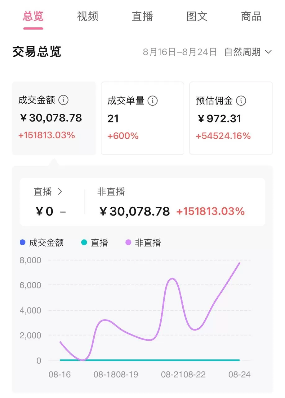 图片[1]-【2025.10.12】B站好物一周变现1000+实操指南-小鱼项目网