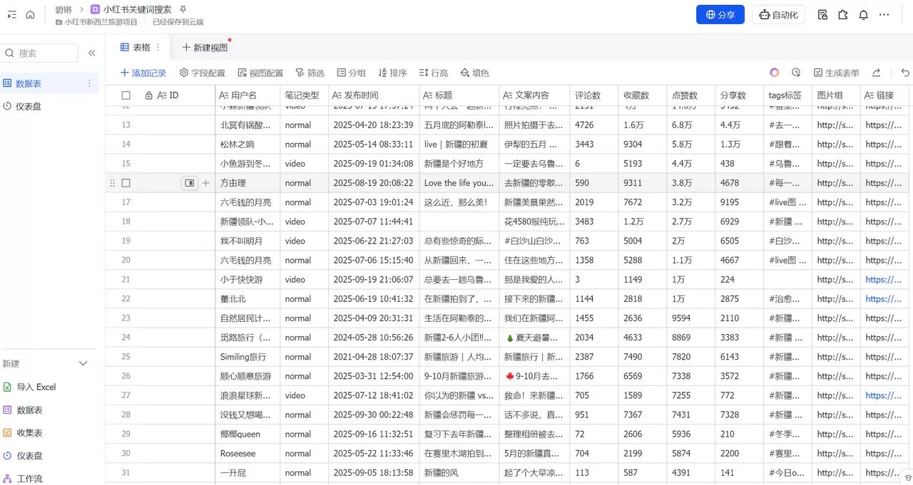 图片[1]-【2025.10.15】扣子Coze工作流：输入关键词，自动采集1000条小红书爆款笔记（附实操演示）-小鱼项目网