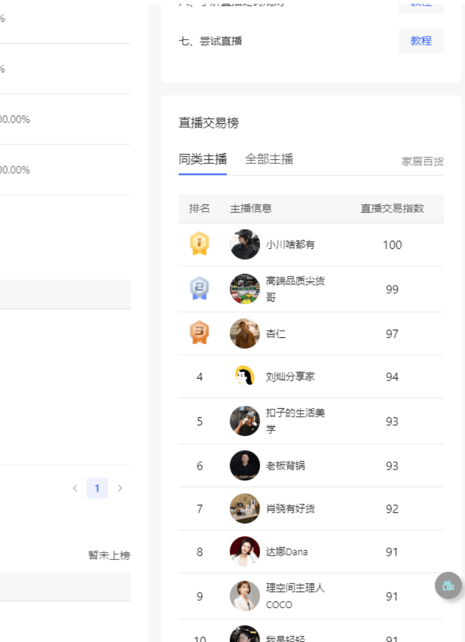 图片[7]-【2025.12.06】如何通过小红书平台查看大盘优质素材＋同行数据-小鱼项目网