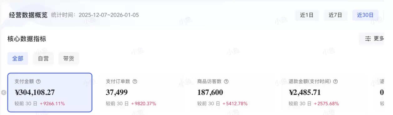 AI小红书电商，单月4万单