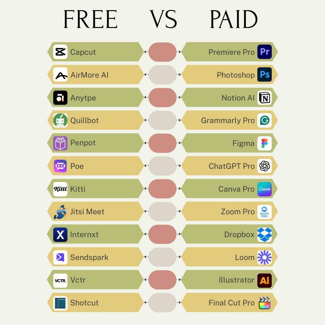 13个付费应用免费替代-小鱼项目网