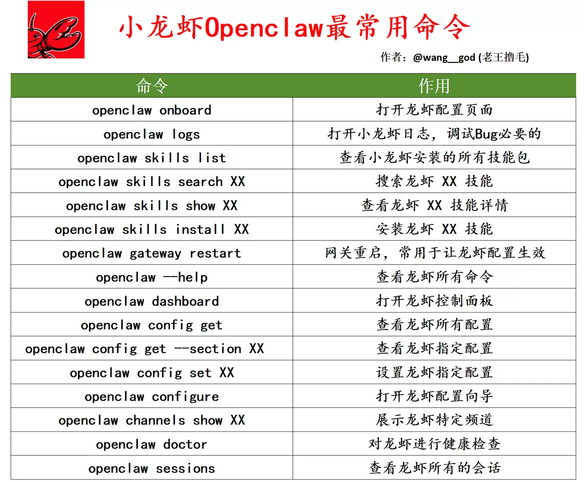 小龙虾Openclaw常用命令速查-小鱼项目网