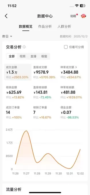 抖音团购变现秘籍-小鱼项目网