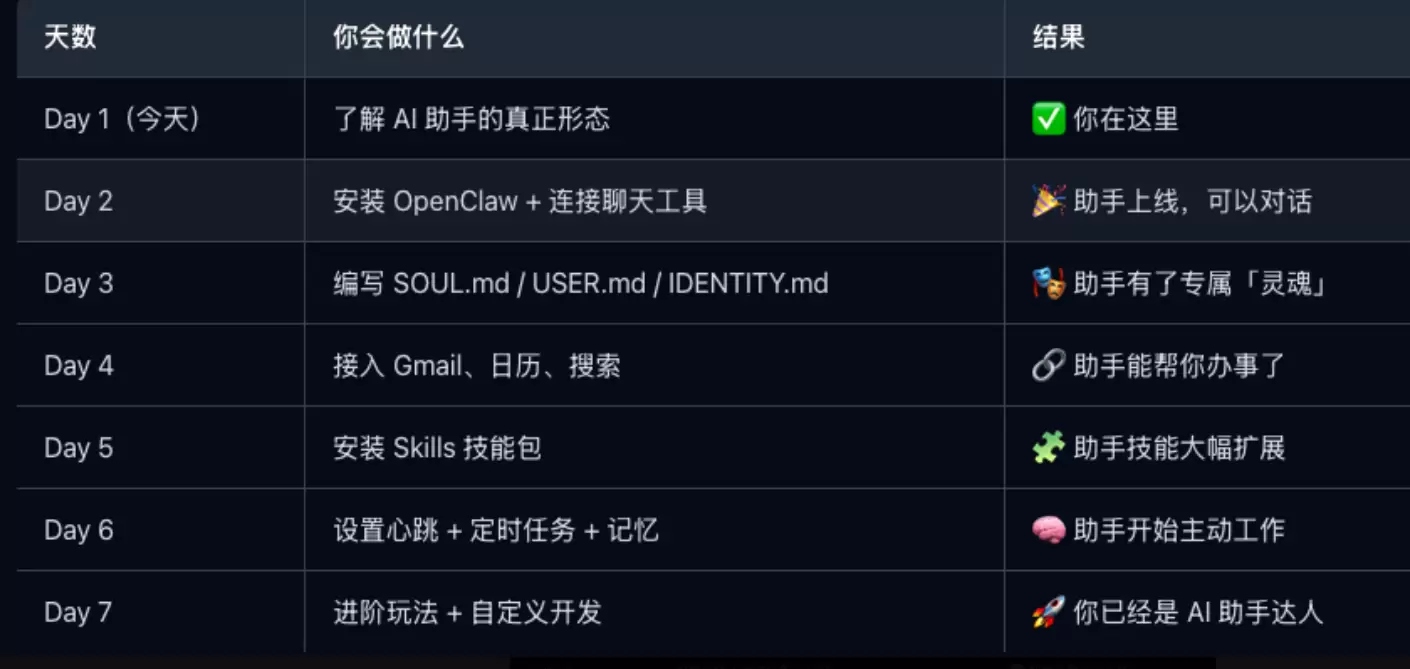 OpenClaw学习网站推荐-小鱼项目网