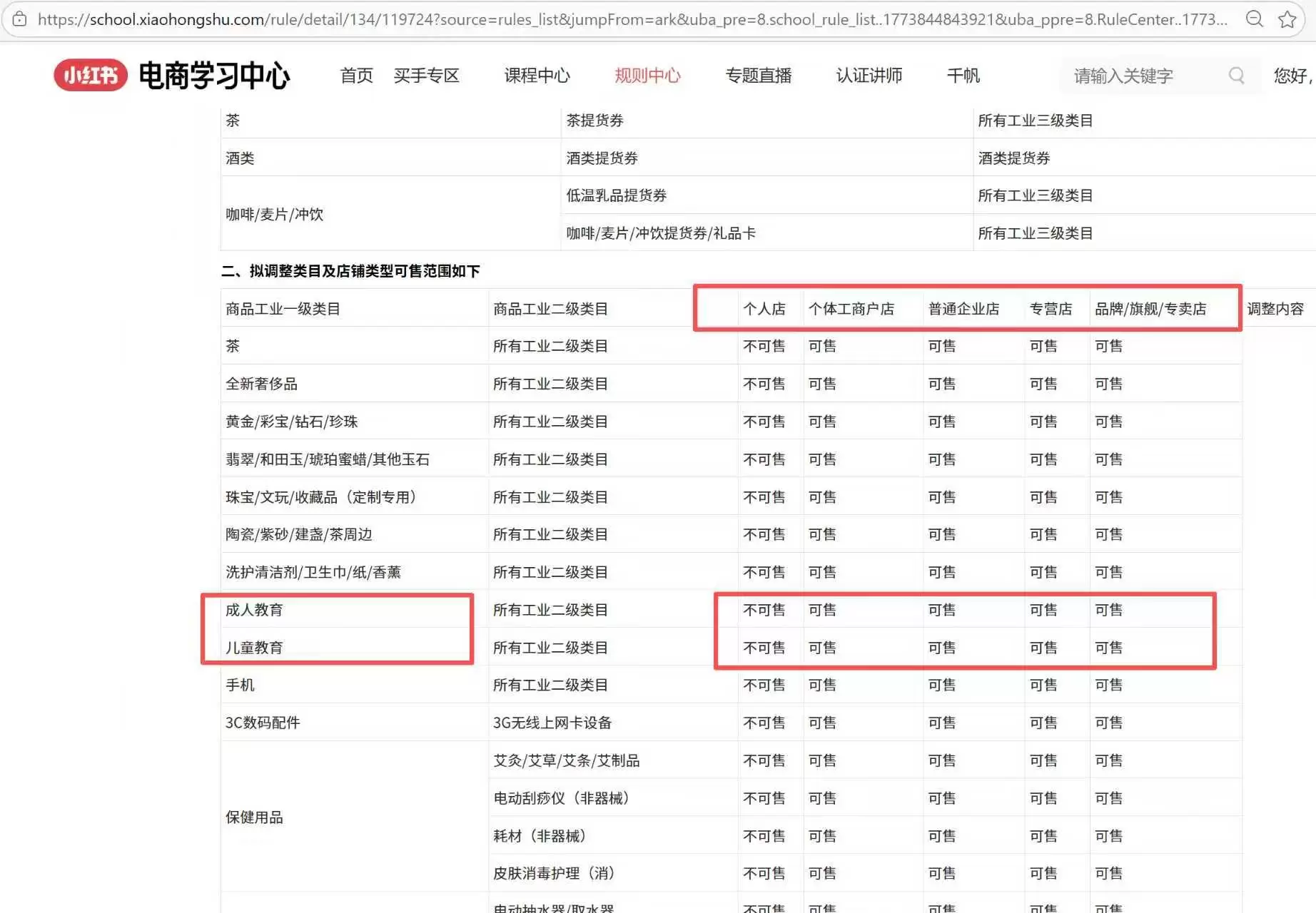 小鱼，请问你了解小红书这个变动吗，怎么类目又有变动了，-小鱼项目网