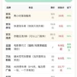 闲鱼这地方真的太逆天了，能买到什么基本完全取决于你的黑话词汇-小鱼项目网