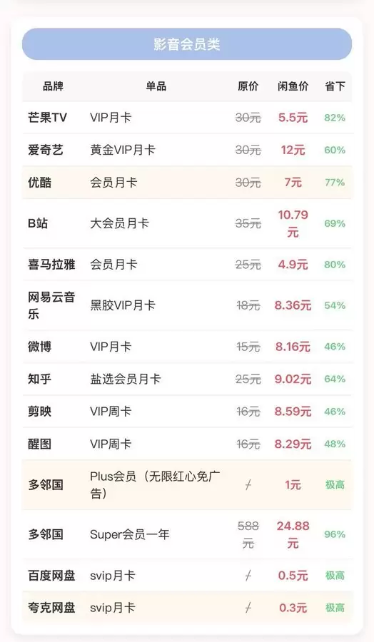 闲鱼这地方真的太逆天了，能买到什么基本完全取决于你的黑话词汇-小鱼项目网