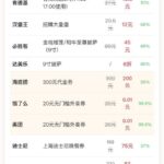 闲鱼这地方真的太逆天了，能买到什么基本完全取决于你的黑话词汇-小鱼项目网