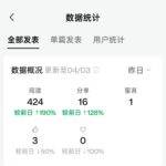 很多人说公众号难做，不好做🙁是因为你们掌握一些基础知识

现-小鱼项目网