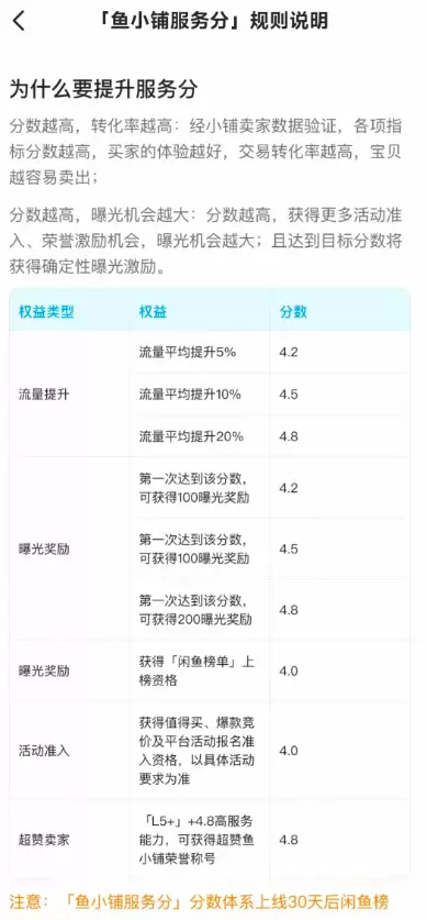 小铺服务分越高越好，那怎么提升？

从规则来看，-小鱼项目网