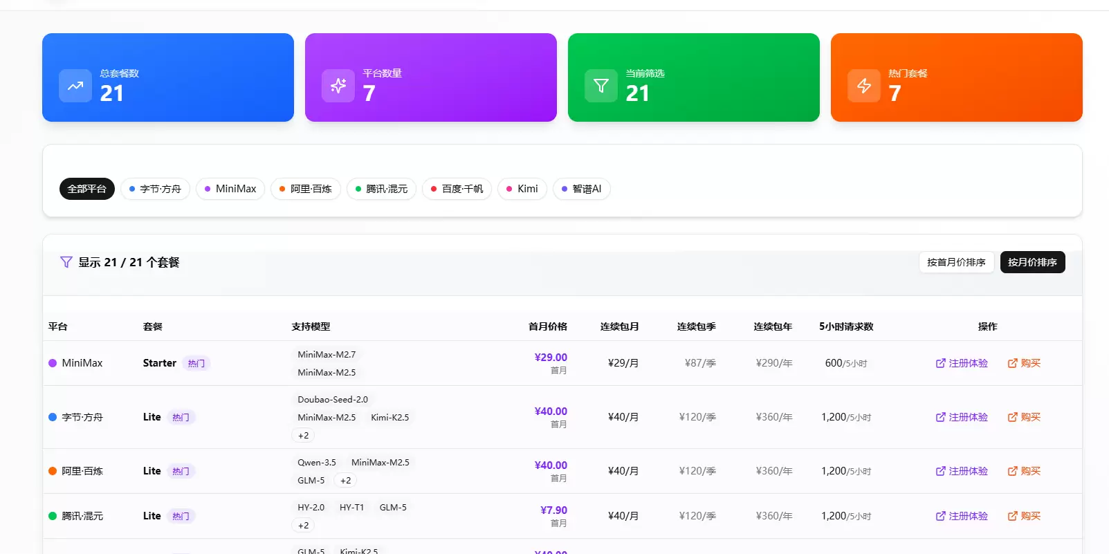今天小鱼给大家推荐一个专门做AI编程工具价格对比的网站，适合-小鱼项目网