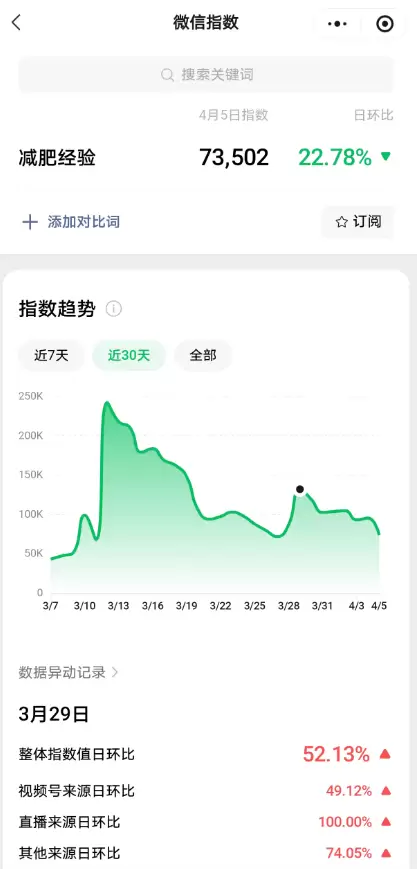 小鱼严选搞钱信息差：新手想做一个副业，减肥这个赛道这个低门槛玩法可以试试-小鱼项目网