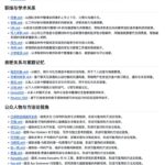 名人也挺可悲的，看看都把你们给蒸馏了。

GitHub 上出-小鱼项目网