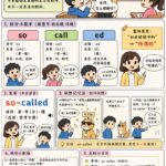 以后做知识科普，可能真的不需要美工和排版老师了。

刚刚测试-小鱼项目网