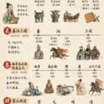 以后做知识科普，可能真的不需要美工和排版老师了。

刚刚测试-小鱼项目网