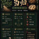 给那些在小红书，抖音里面发图解的参考一下

不要再抄别人的现-小鱼项目网