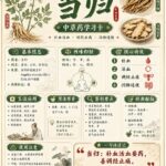 给那些在小红书，抖音里面发图解的参考一下

不要再抄别人的现-小鱼项目网