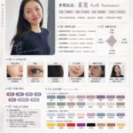 效果炸裂！🔥
GPT-Image2直出三页《个人色彩诊断报告-小鱼项目网