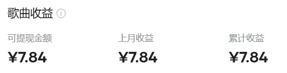 AI音乐最新副业！火爆出圈，大家抓紧去搞一波！-小鱼项目网