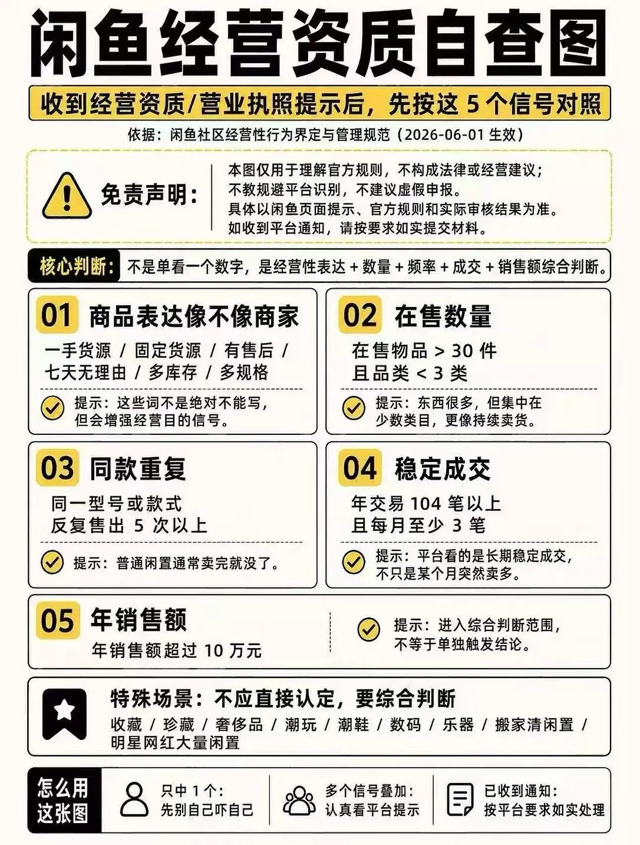 闲鱼六一规则变动，绝大部分人都要开通营业执照了？

小鱼发现-小鱼项目网