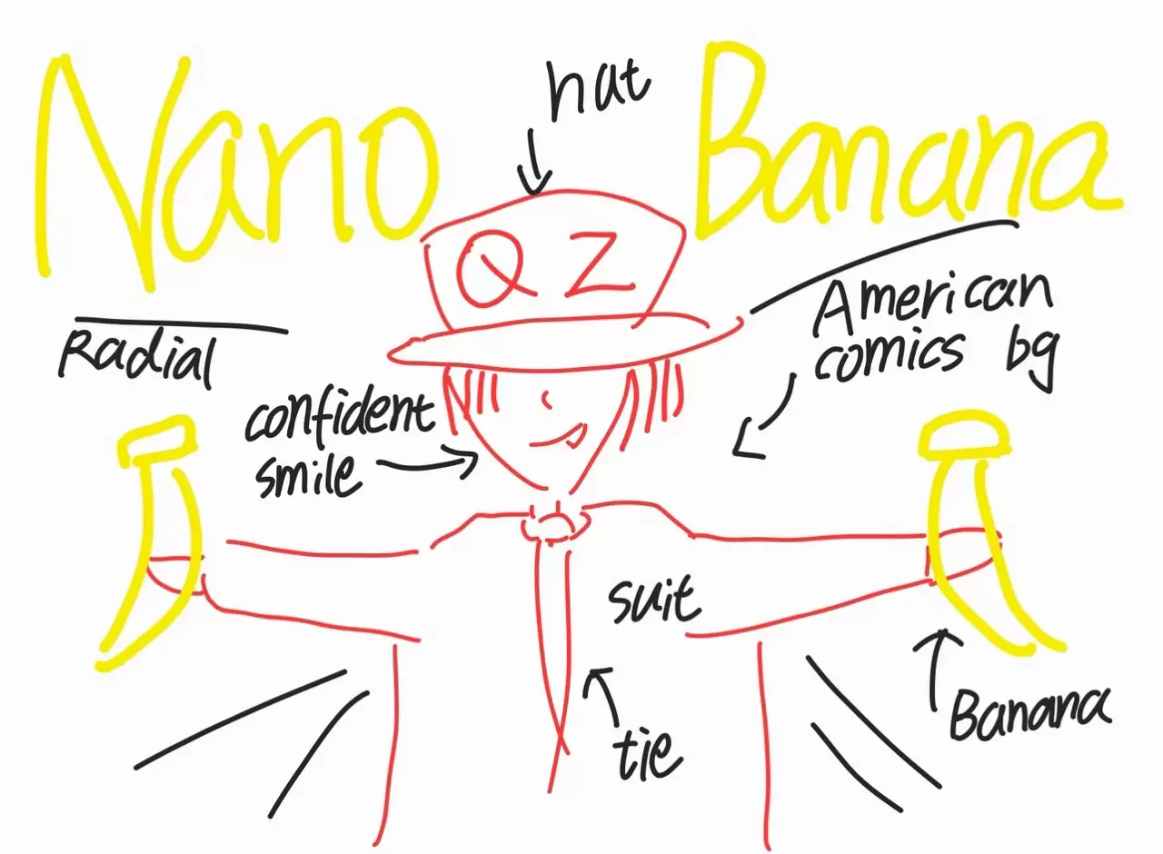 有时候想生成一张图，但是提示词描述都描述不出来怎么办？

这-小鱼项目网