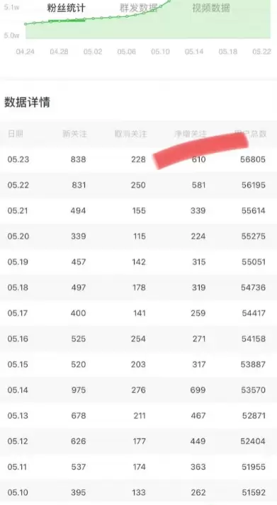 **小鱼严选搞钱信息差：**说起软件粉，应该都很熟悉，-小鱼项目网