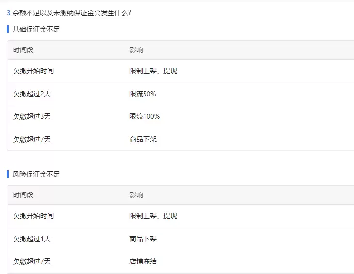 **小红书起号158：**在小红书开店经营，保证金还是及时交-小鱼项目网