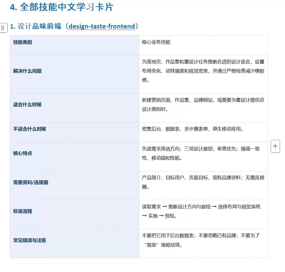 AI工具 开源项目 skill 插件 学习提示词-小鱼项目网