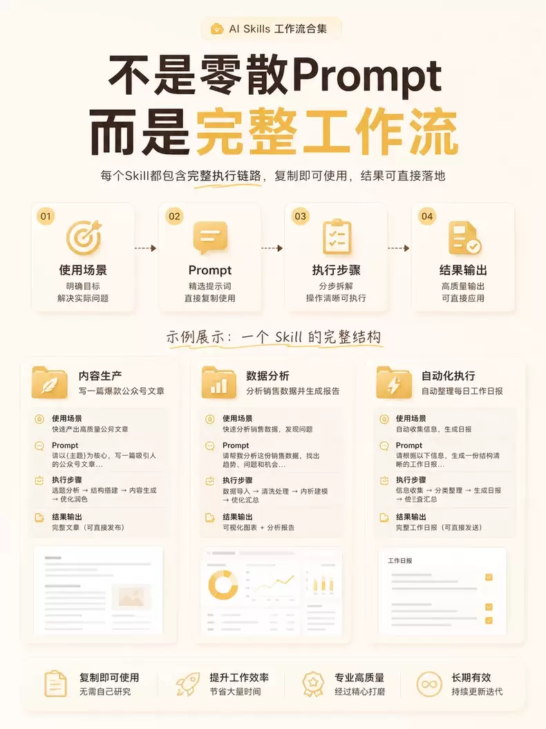 虚拟产品 360. AI Skills工作流合集资料

内容-小鱼项目网