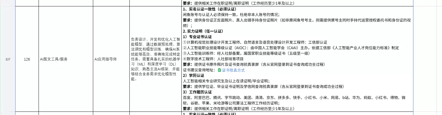 闲鱼职业认证好通过吗？我主要是虚拟 AI 技术资料，有没有稳-小鱼项目网