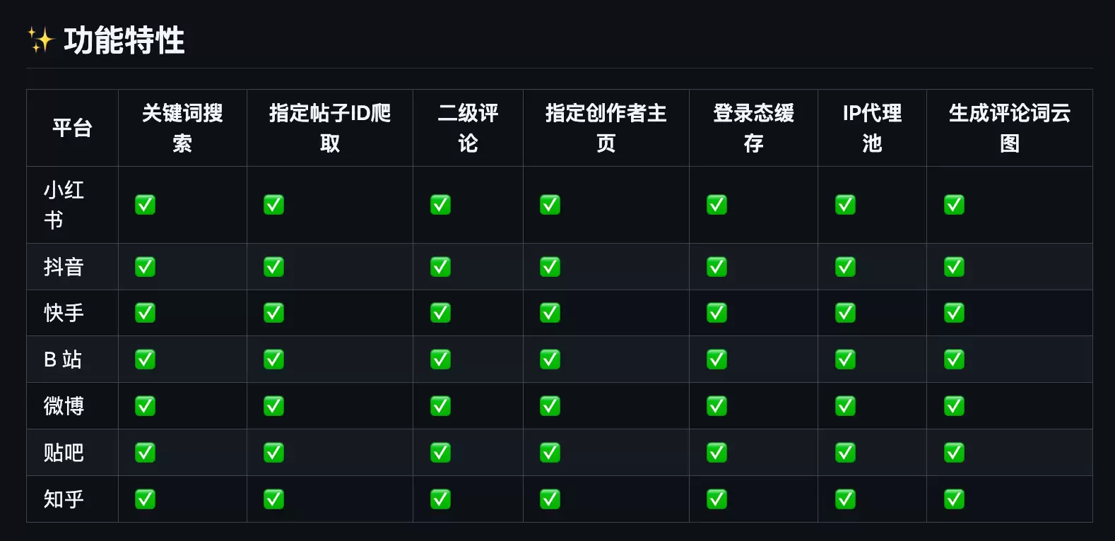 今天小鱼给大家**分享一个数据抓取的工具—— MediaCr-小鱼项目网