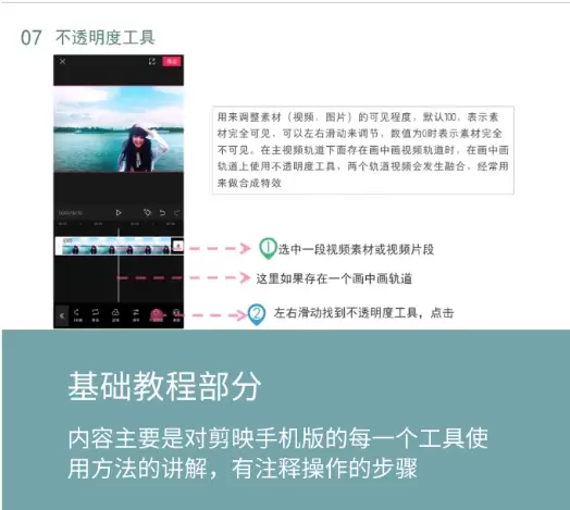 **淘宝选品9：** 产品：剪映教程PPT版

店铺链接：-小鱼项目网
