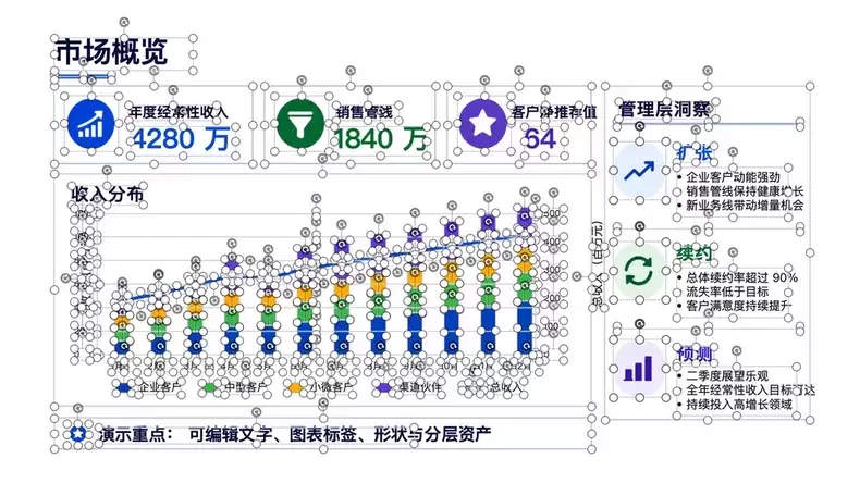 **小鱼严选搞钱信息差： ** PDF 或图片转可编辑 PP-小鱼项目网