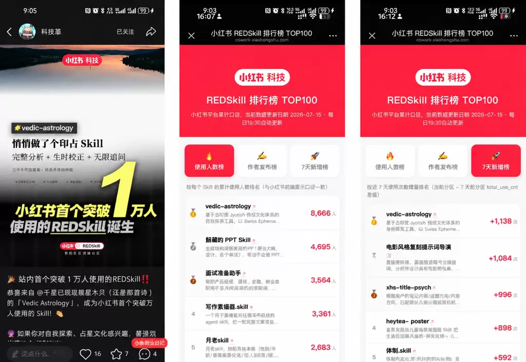 看图，小红书首个skill破万人使用了，还有redskill-小鱼项目网