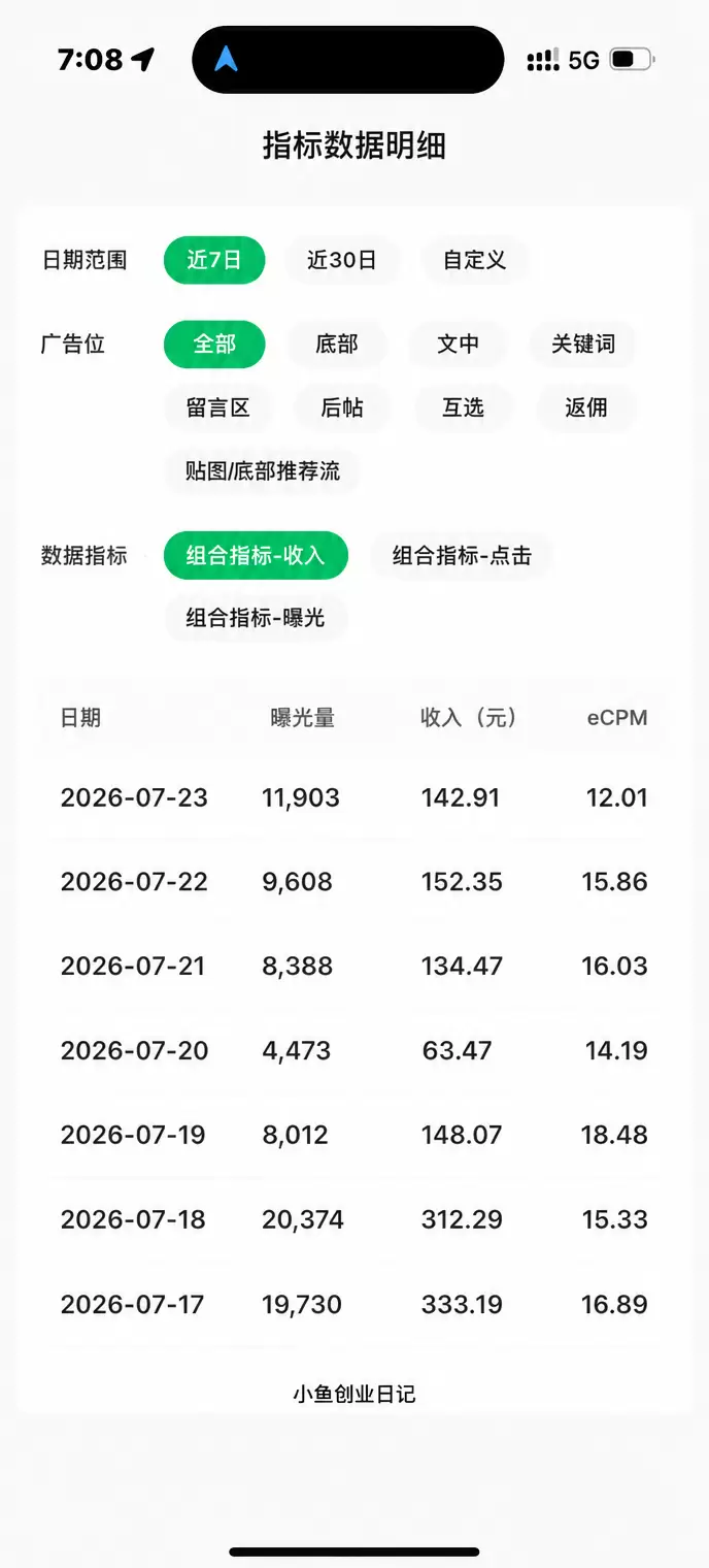关于流量主项目，分享一个新玩法 微信公众号7月有一个需要重要-小鱼项目网