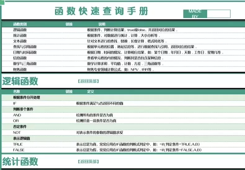 虚拟产品 397. 办公公式Excel函数查询手册 400个-小鱼项目网